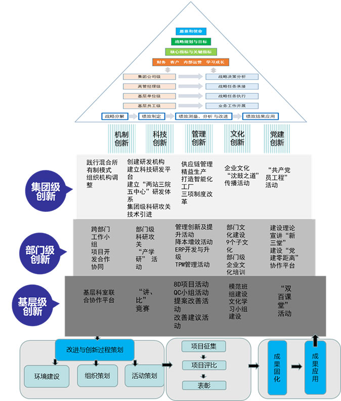 yh1122银河国际(中国)股份有限公司 - Ultra Platform